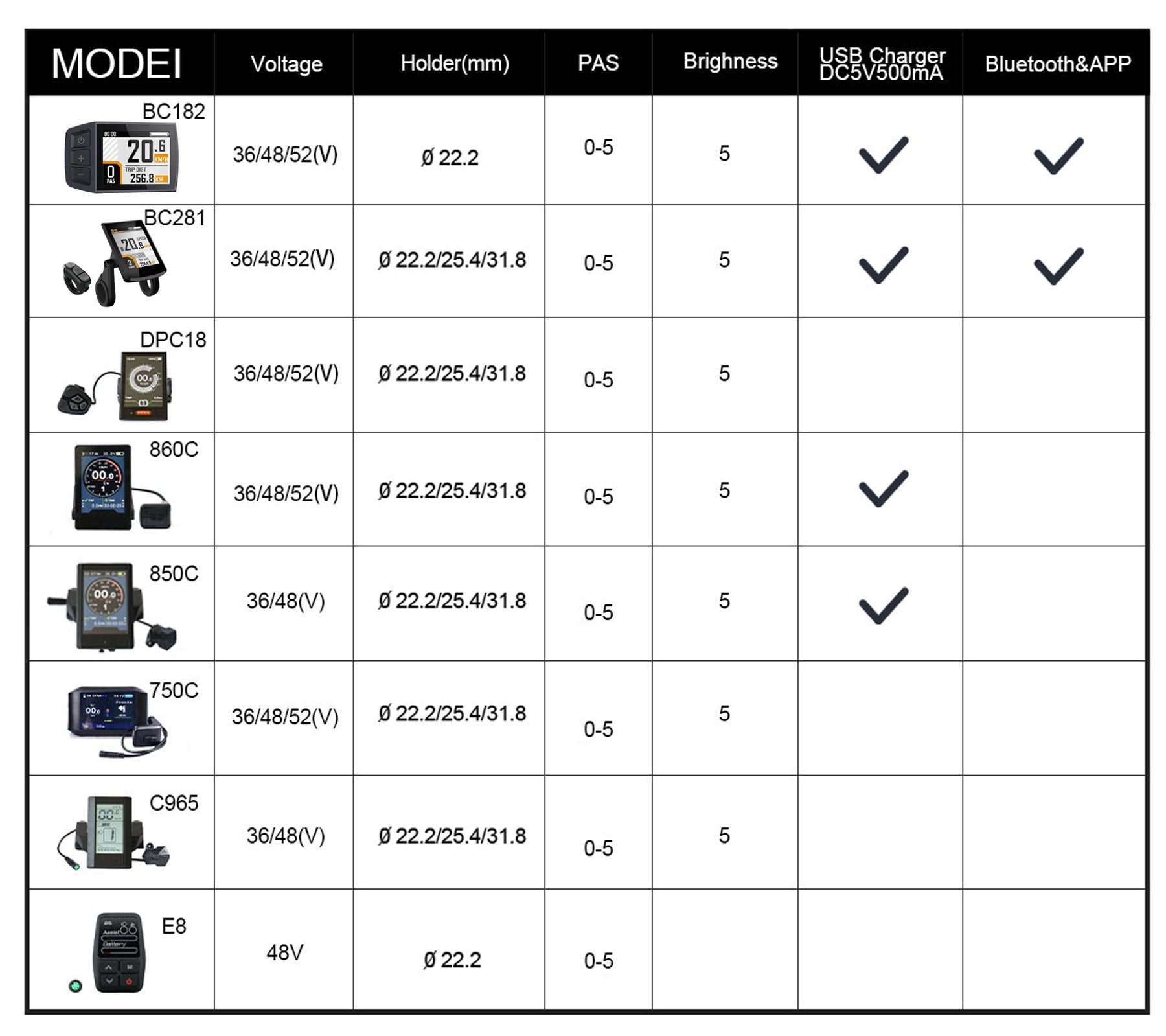 EUNORAU BC182 Bluetooth Displays UART Protocol